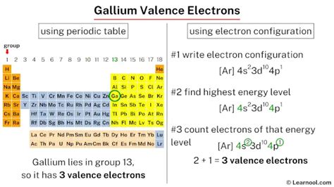 valency of gallium.